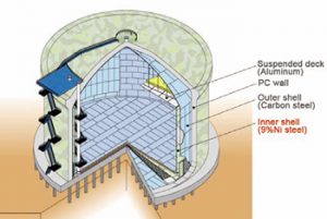 SUSPENDED DECK FOR LNG TANKS--2