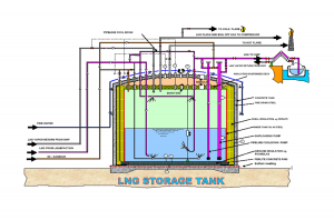 SUSPENDED DECK FOR LNG TANKS--3